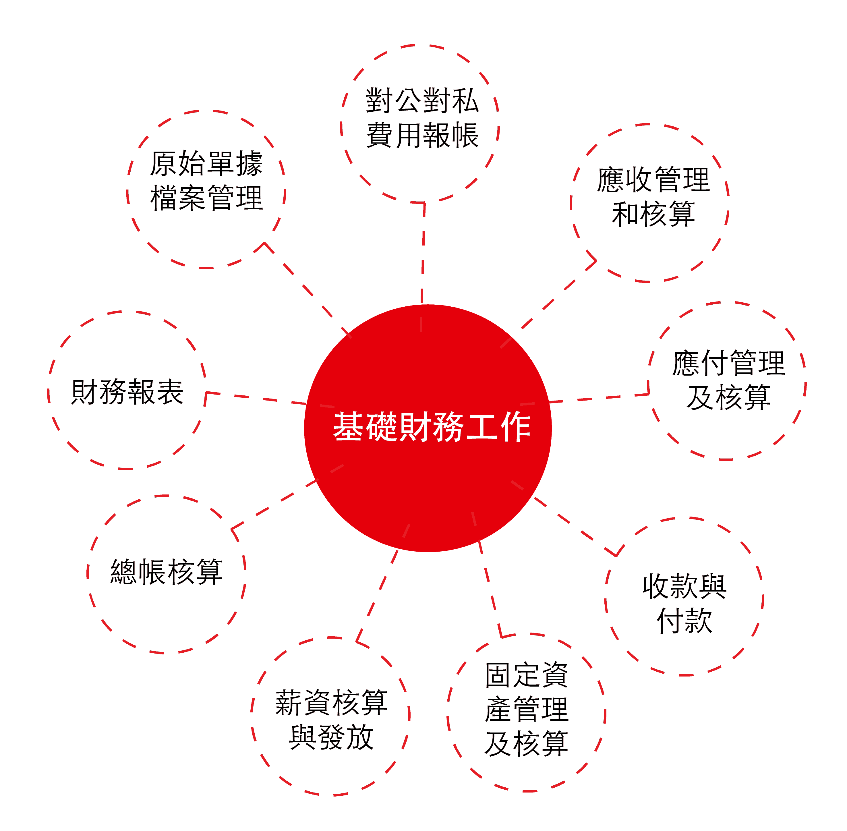 用友財務共享 financial shared service-04