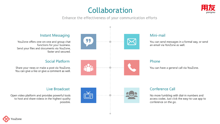 yonyou Cross-border HR management solution-collaboration 用友兩岸四地人力管理方案-協同