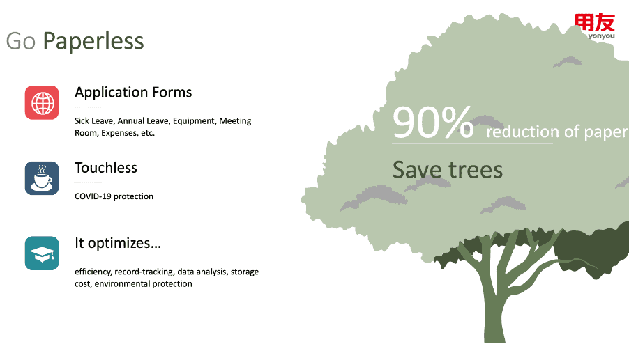 yonyou Cross-border HR management solution-paperless 用友兩岸四地人力管理方案-無紙化