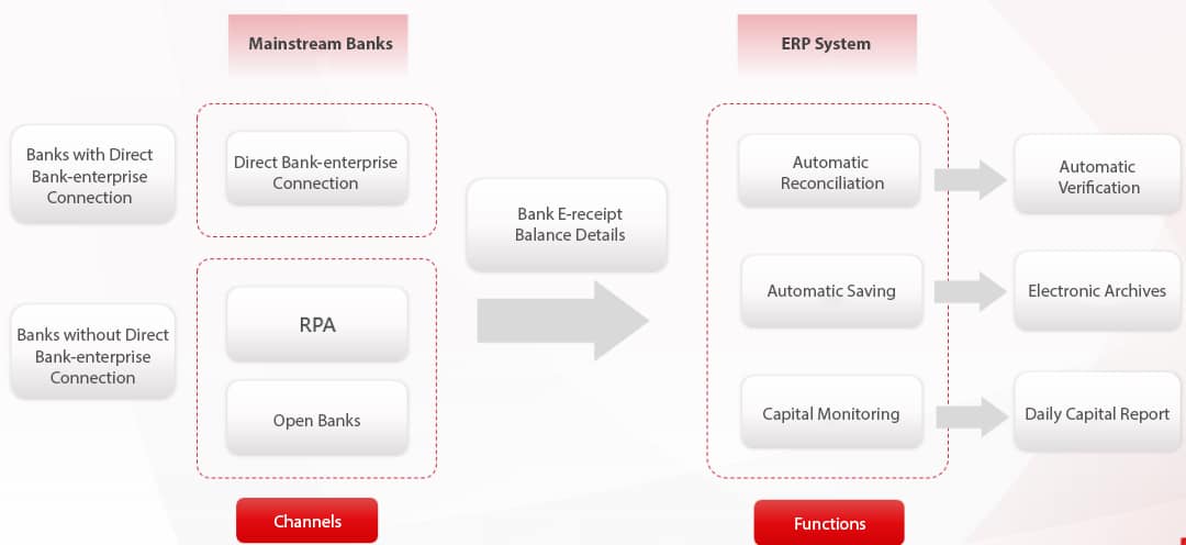 yonyou-banking-robots