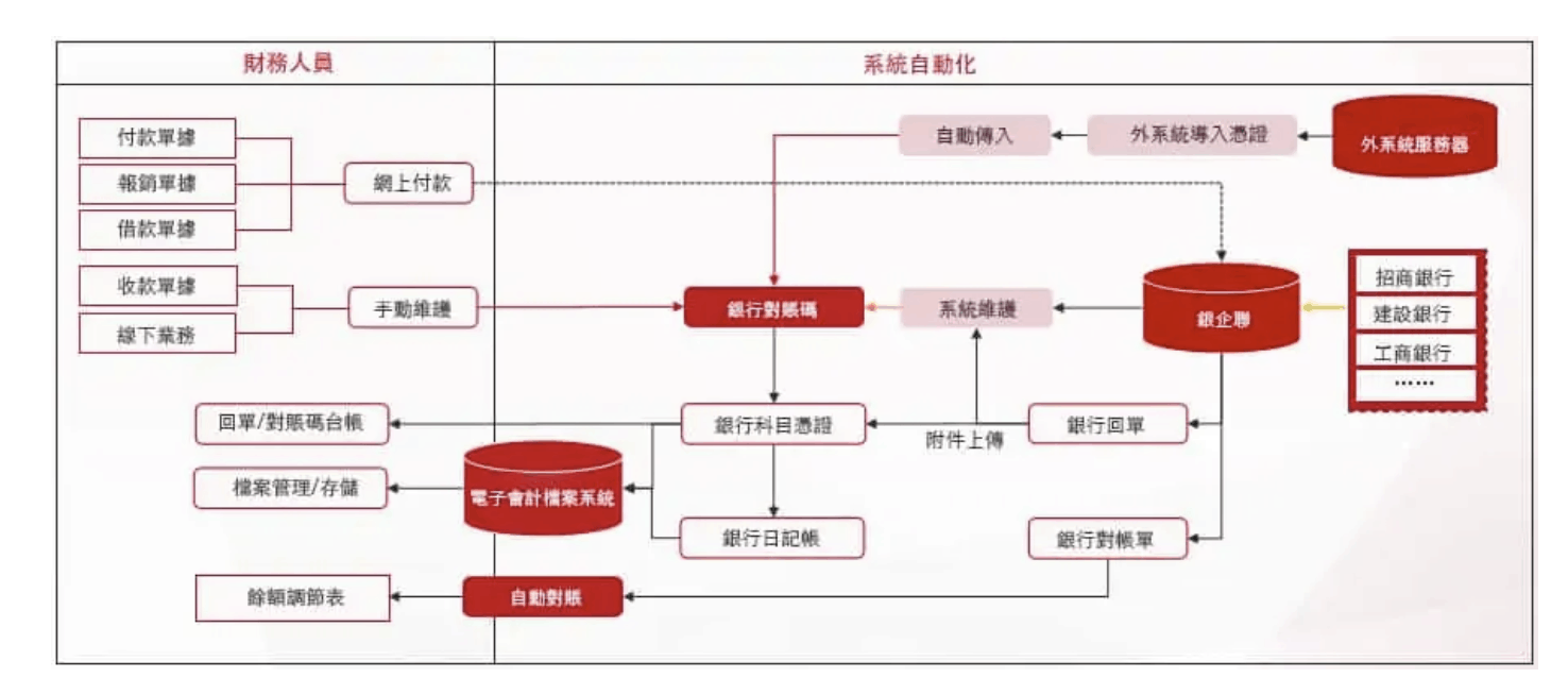 用友-rpa-銀賬通-銀行對賬-流水回單