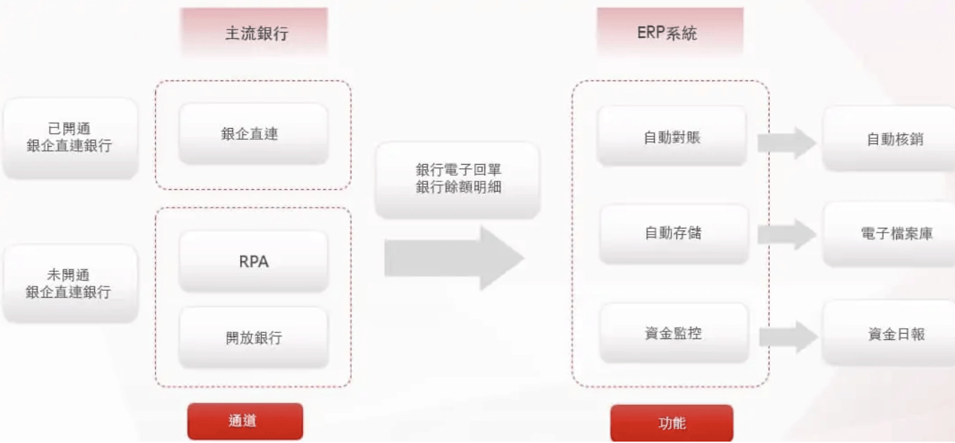 用友-銀賬通-rpa-機器人-1