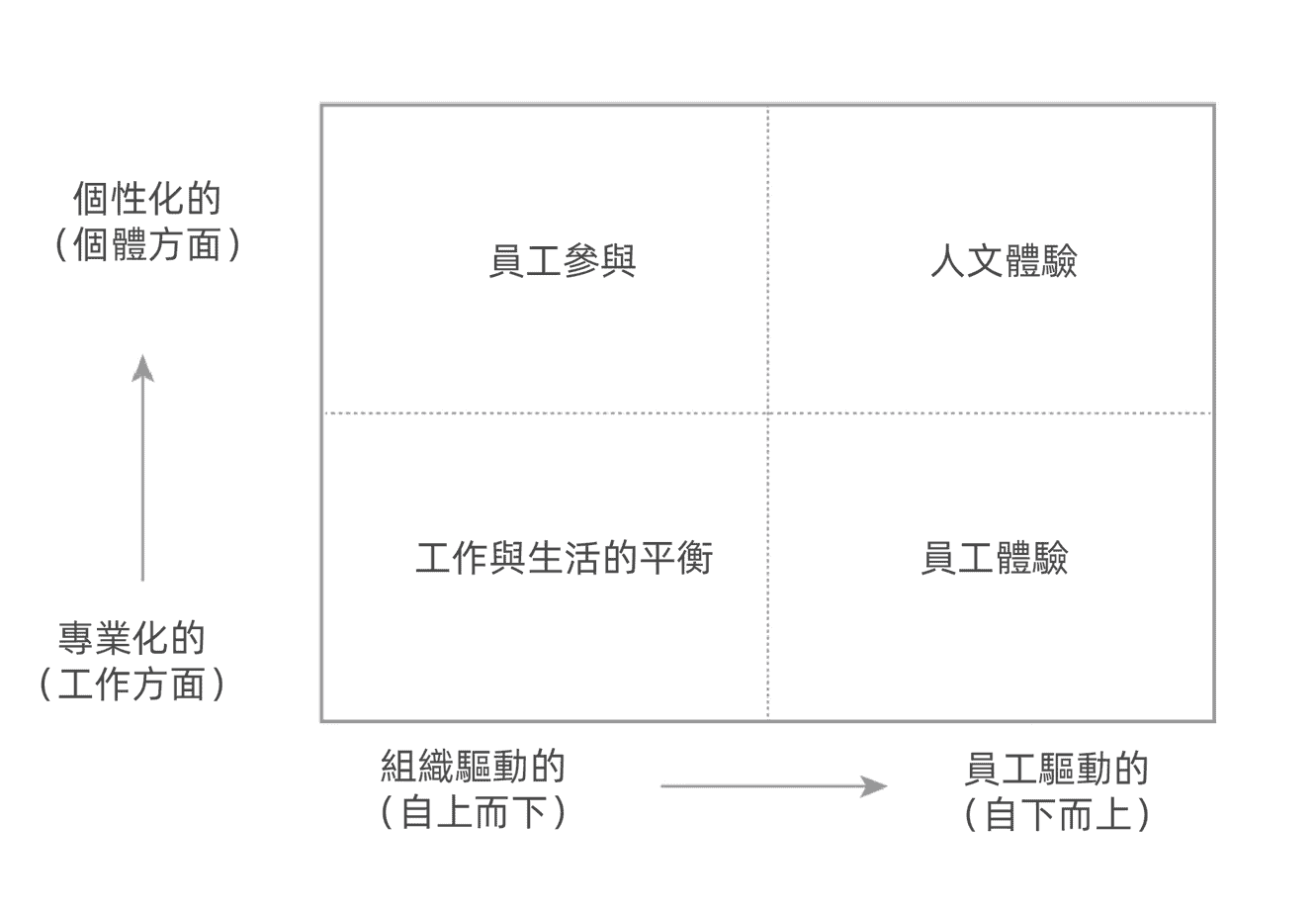 用友員工體驗方案 - yonyou-employee-experience-solution-01