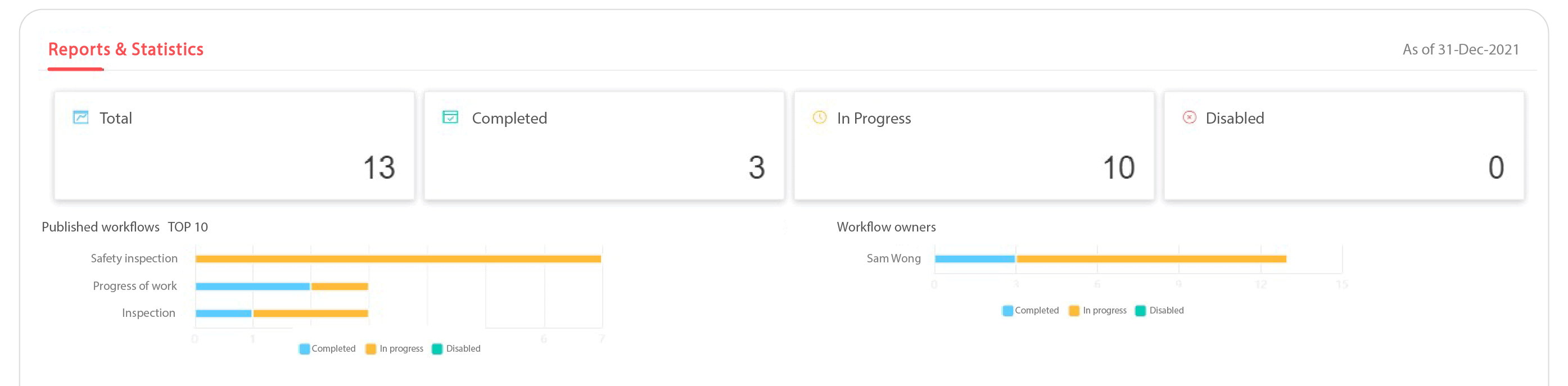 Project-management-approval-workflow-項目-管理-審批 Project-management-approval-workflow-項目-管理-審批