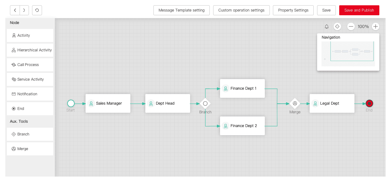 Sales-order-process-definition sales-order-conditions-setting