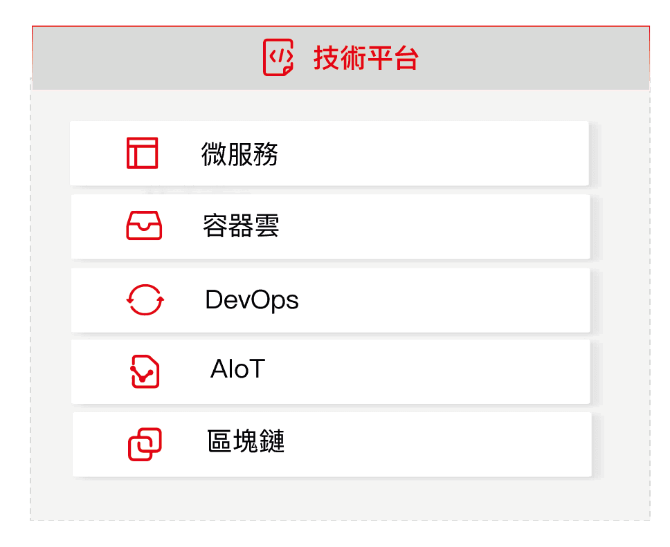用友-技術平台-架構