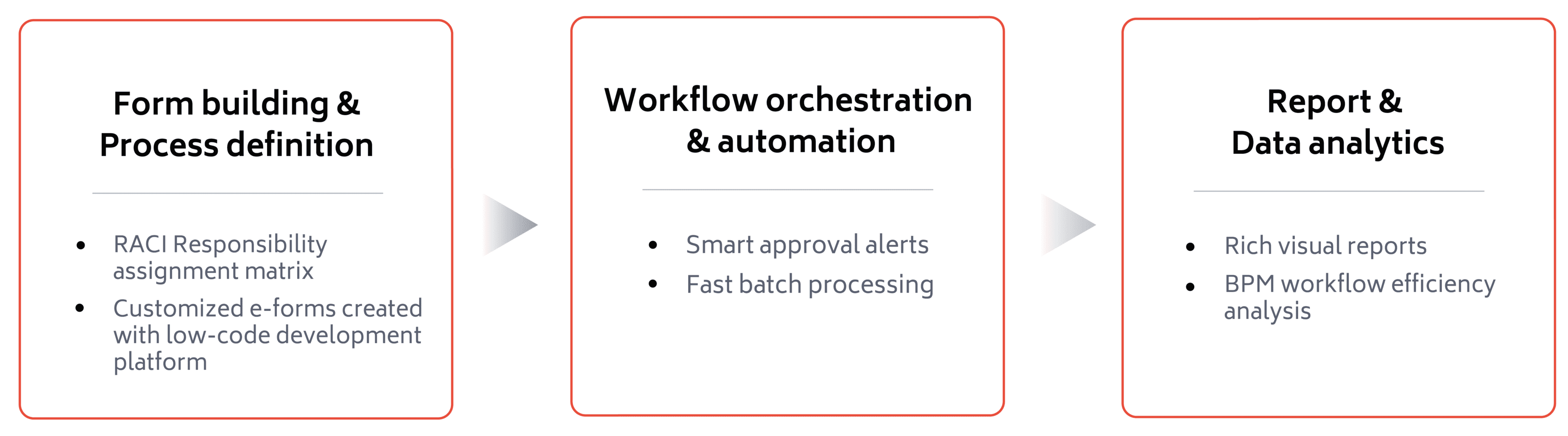approval-workflow-form-building-process-definition-workflow-orchestration-automation-report-data-analytics approval-workflow-form-building-process-definition-workflow-orchestration-automation-report-data-analytics