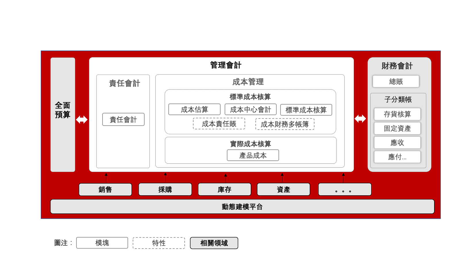 用友-管理會計-方案-Yonyou-Managerial Accounting-Solution-image-2
