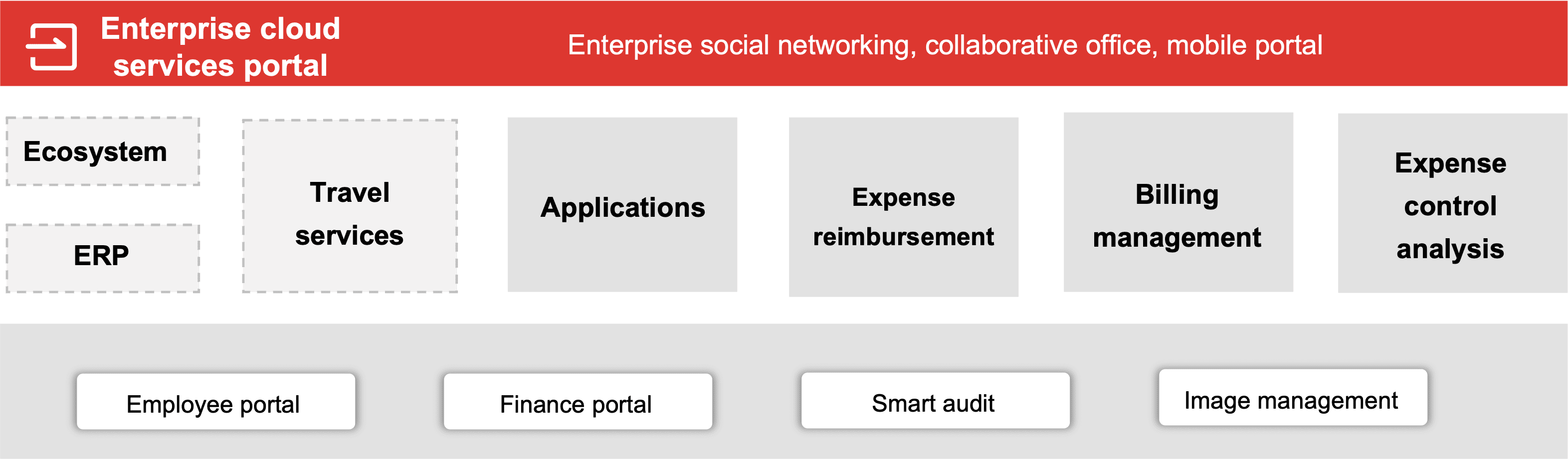 Yonyou-Travel-and-Expense-Solution-用友-差旅-費用-管理-8