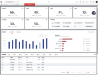 yonyou-Travel-expense-accounting-software3