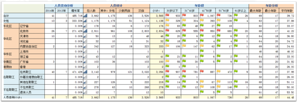Yonyou Analytics Cloud 10