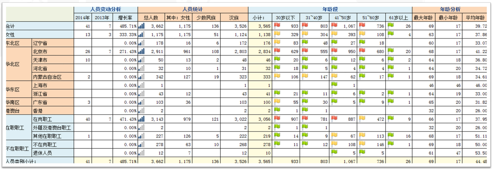 Yonyou Analytics Cloud 10