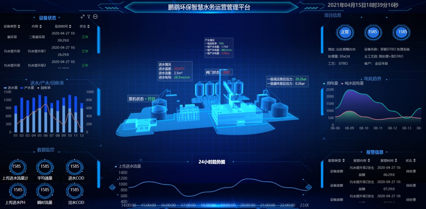 Yonyou Analytics Cloud 2