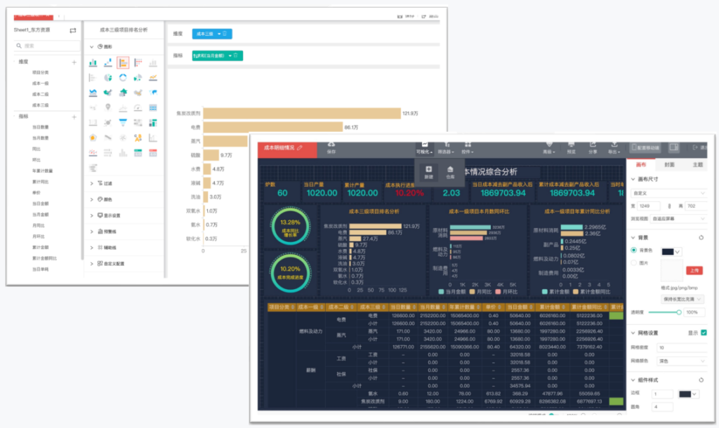 yonyou analytics cloud 13