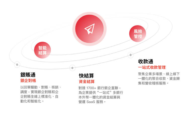 用友-銀企聯雲-銀企對帳-資金結算-收款管理-Yonyou-Treasury-Management-System