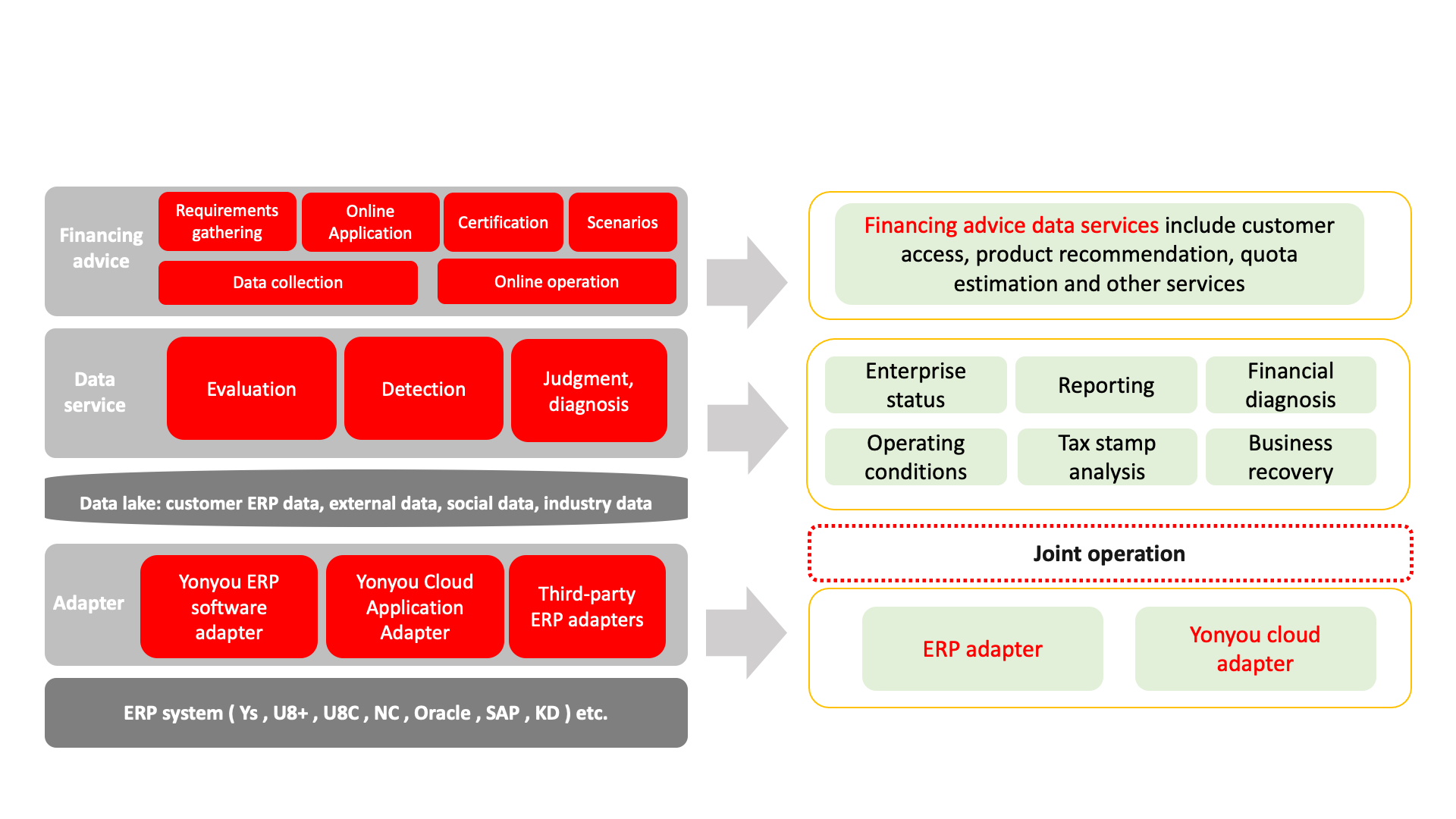 Yonyou Financial Service Industry Solution 用友金融行業方案26