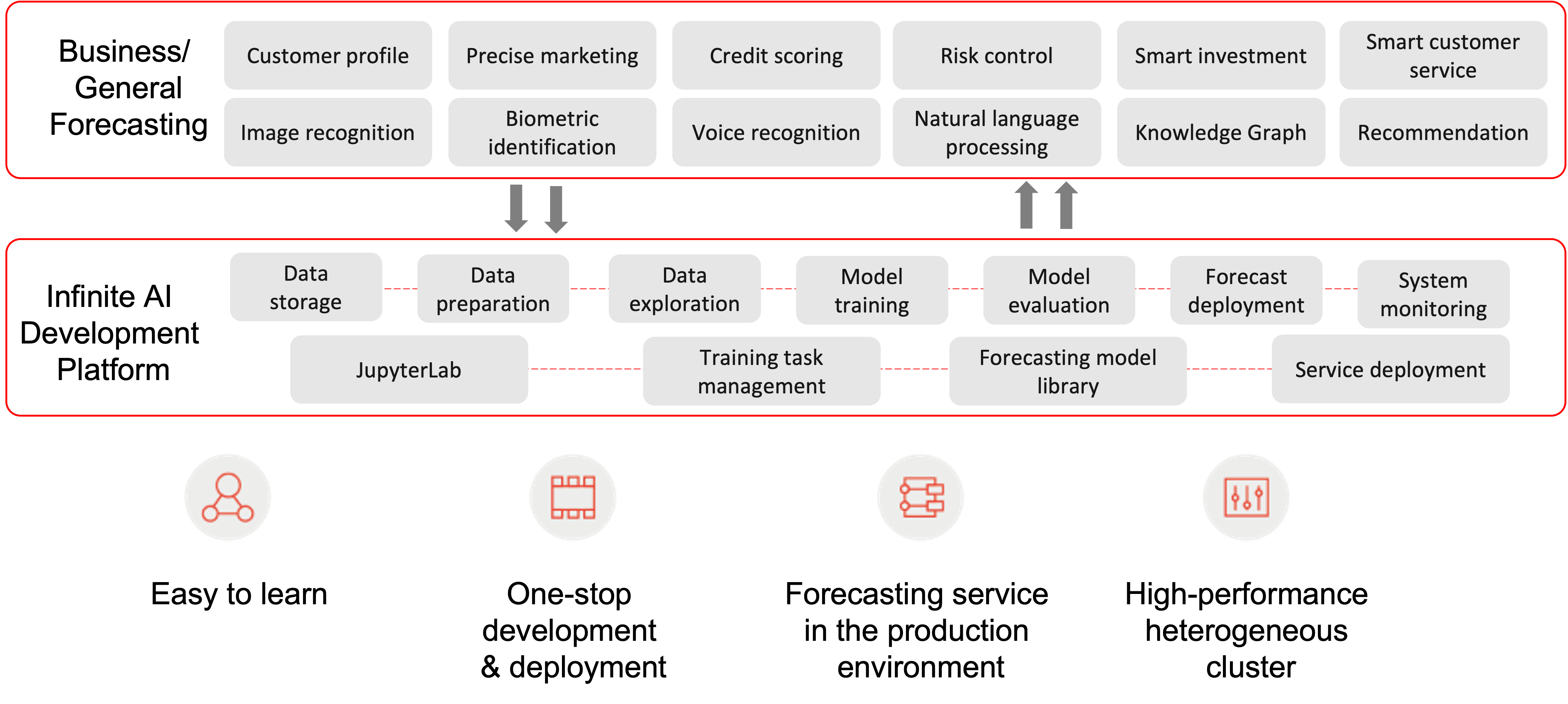 technology Yonyou Financial Service Industry Solution 用友金融行業方案4