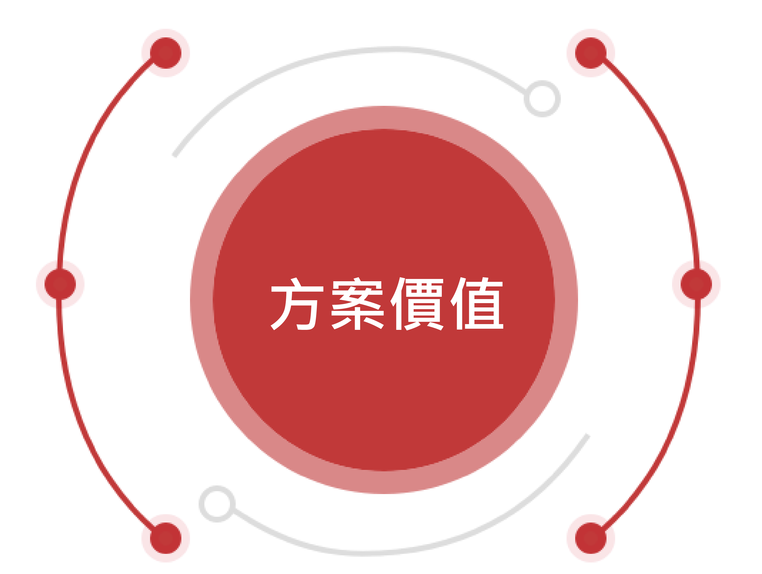 用友-信息技術應用創新-信創- 方案價值