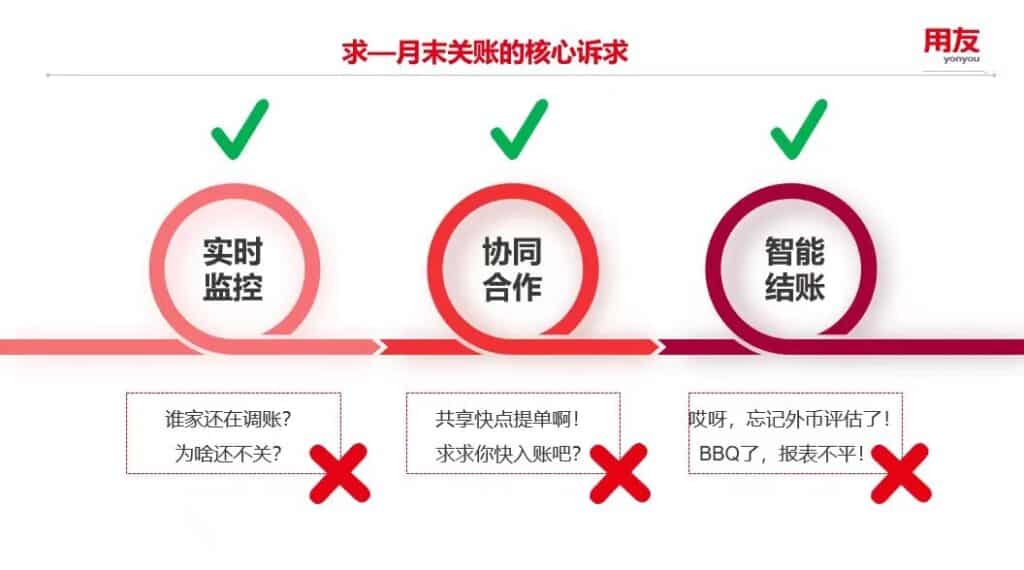 accounting core demands