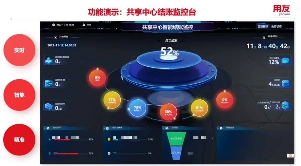 product demo - shared supervision platform
