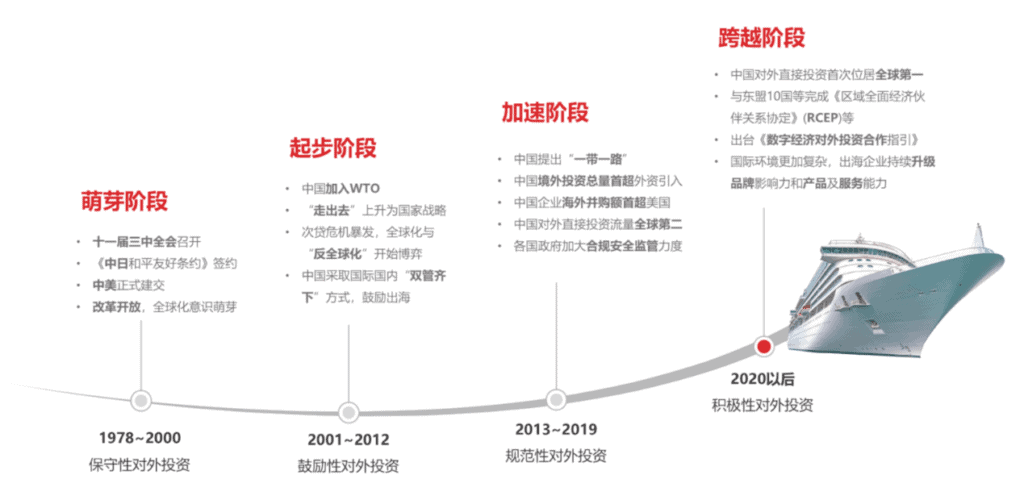globalization_whitepaper_fourstages