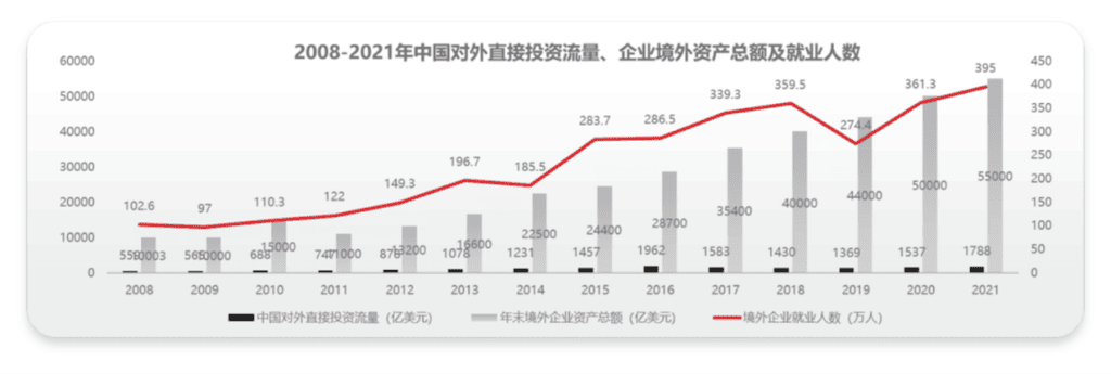 globalization_whitepaper_fdi