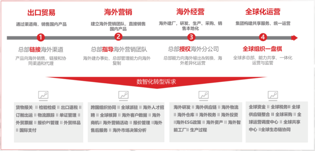 globalization_whitepaper_fourmodes