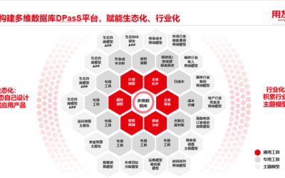 用友自研多維數據庫，引領EPM進入新時代！