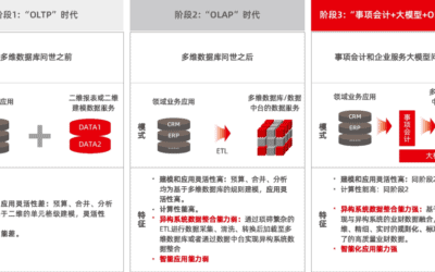 《實時洞察，智能運營——用友企業績效管理白皮書》正式發佈