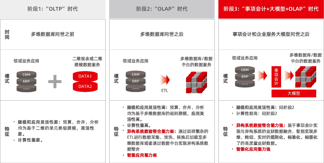 epm2023-whitepaper-olap