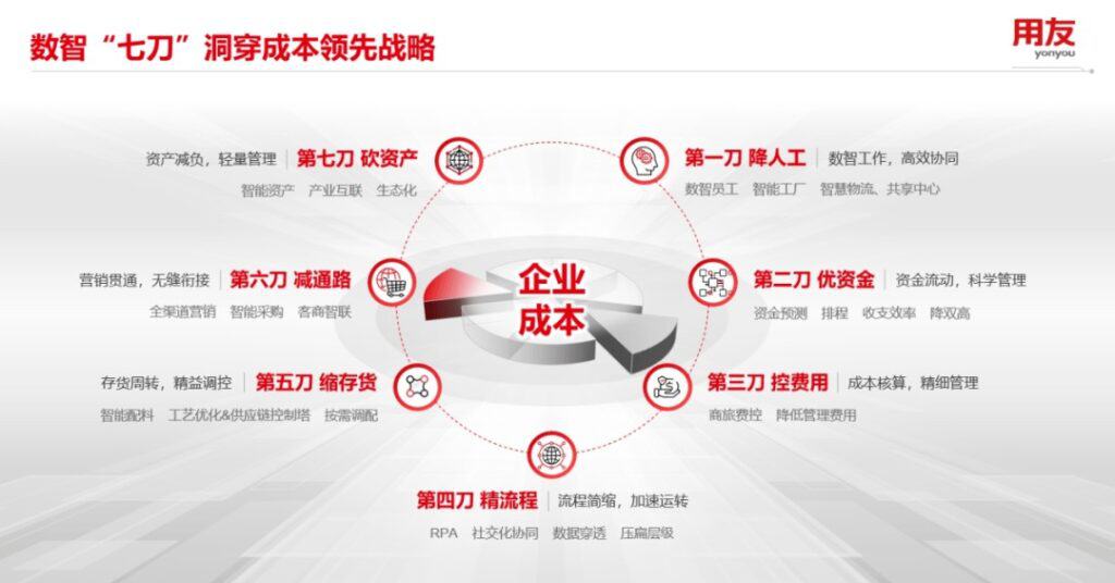 globalization-practice-seven-strategies