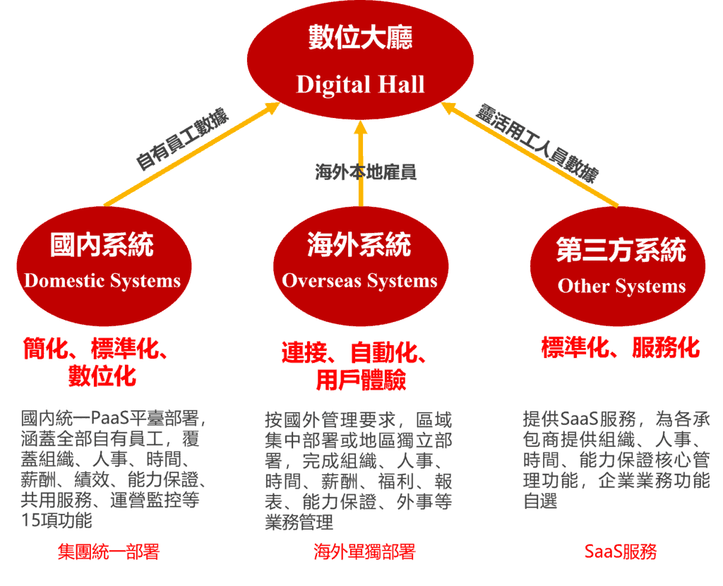 globalization_digital_hall