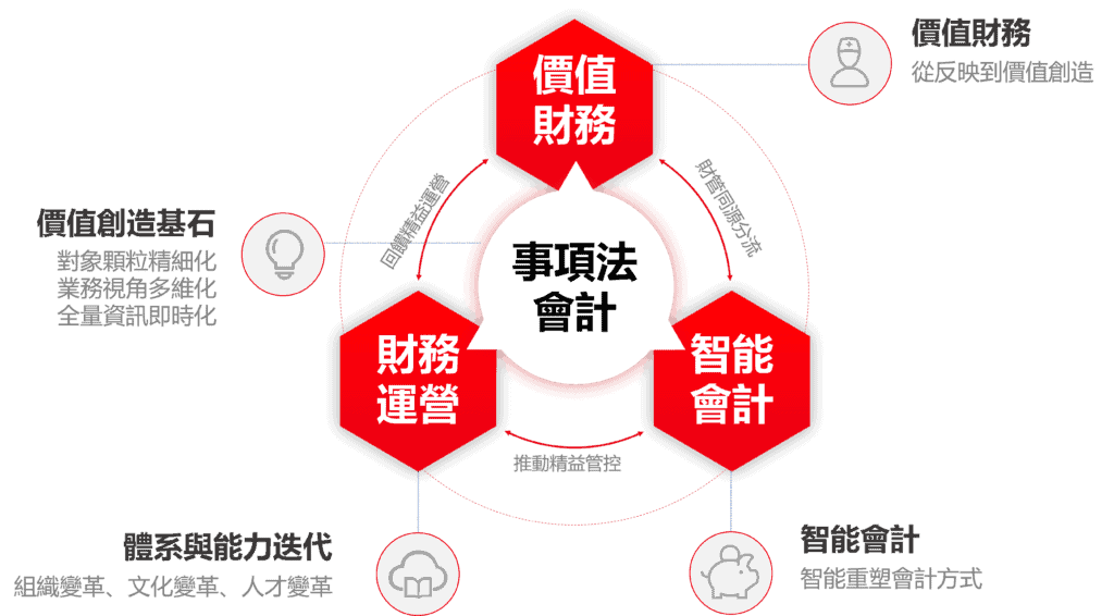 globalization_financial_hall