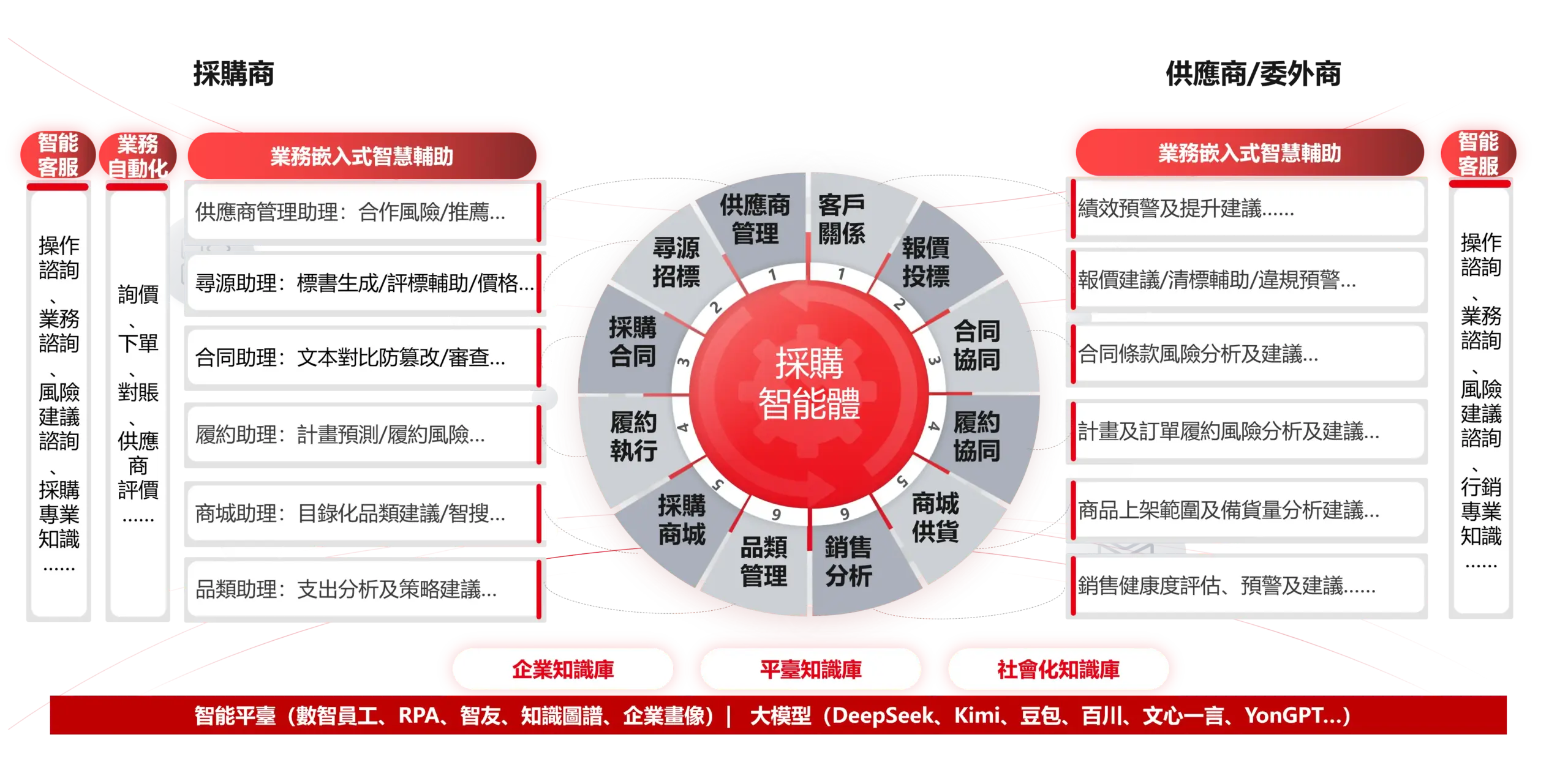 Procurement AI Agent