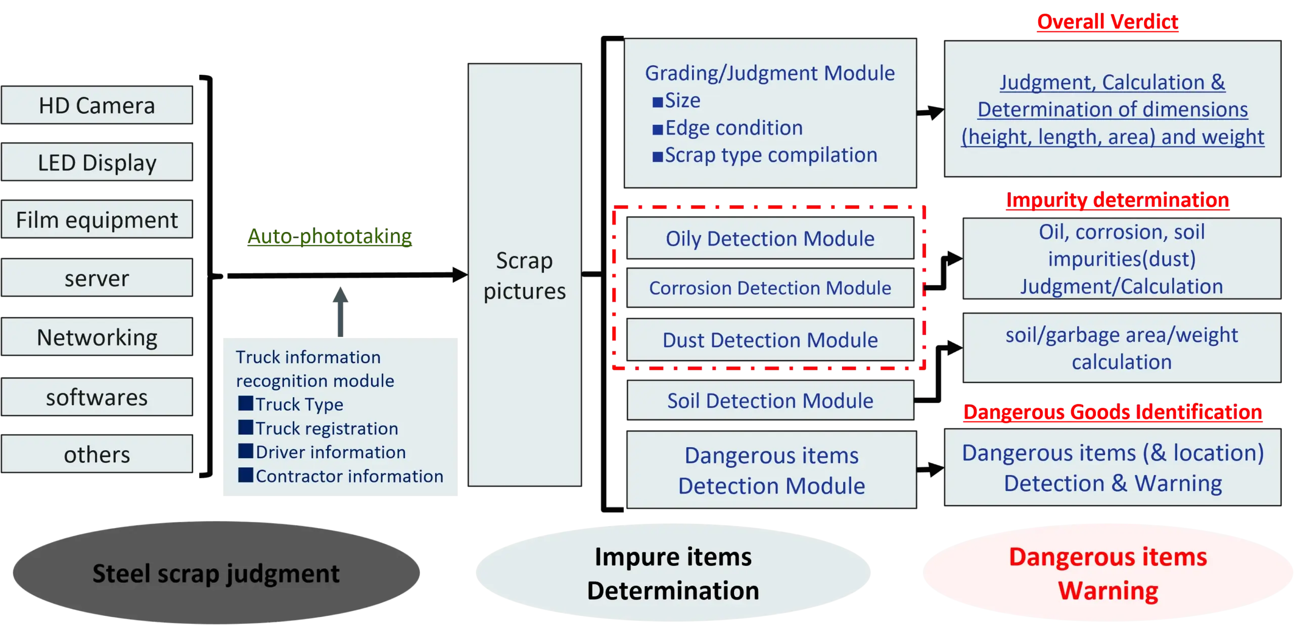 Steel Scrap Identified