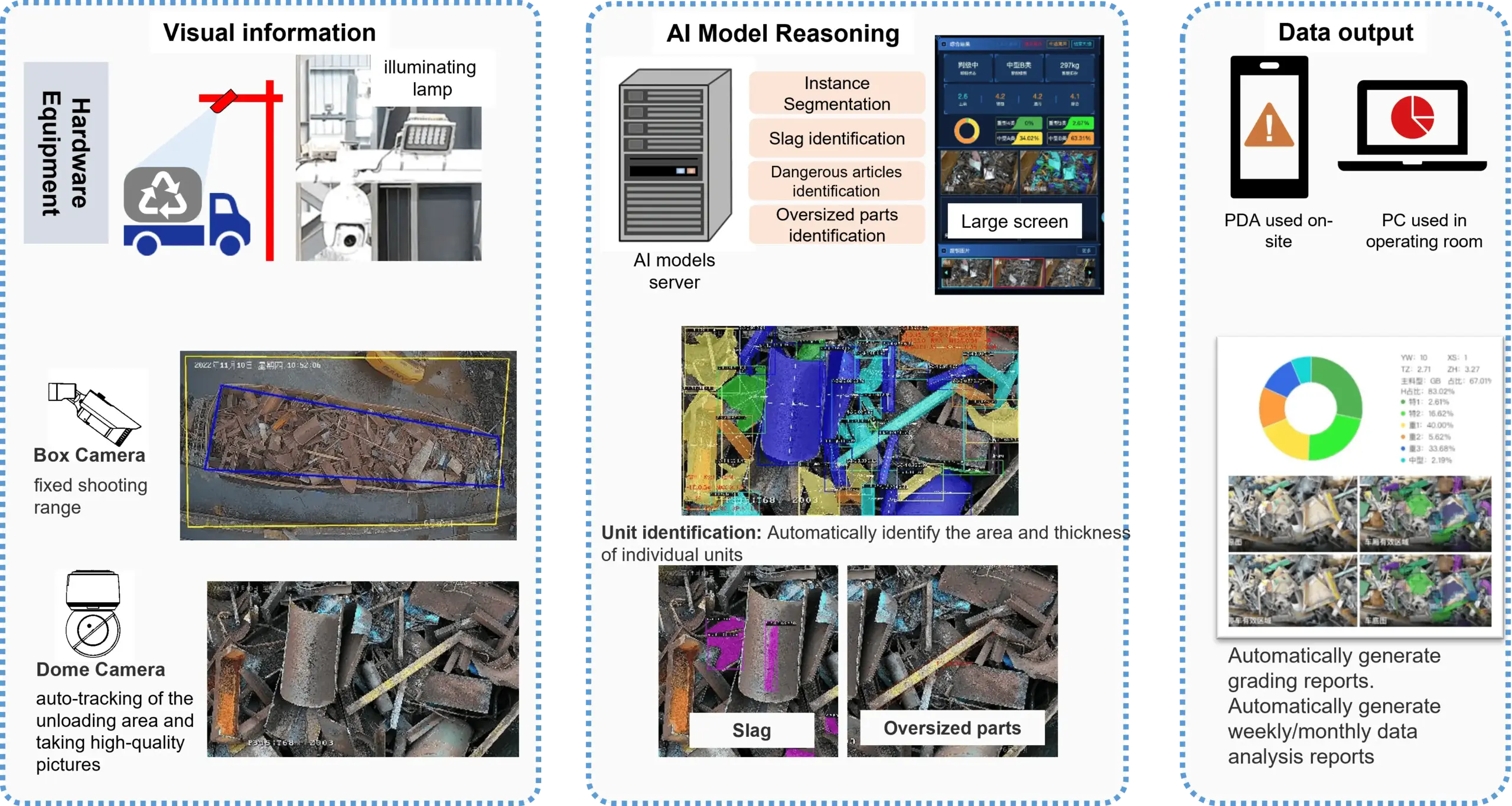 process of steel scrap system-min
