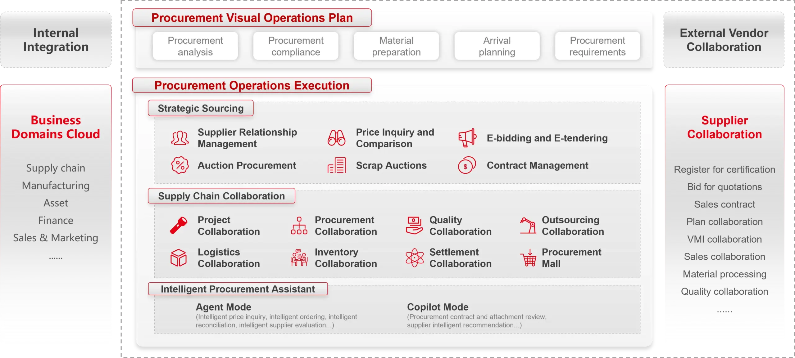 procurement structure - en