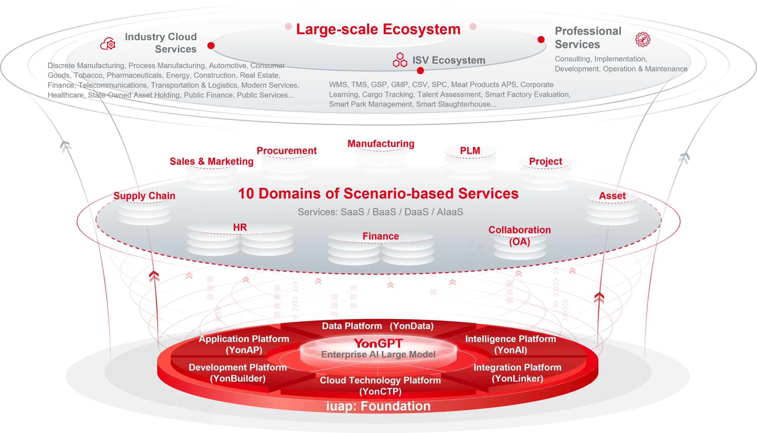 YonBIP Structure - EN
